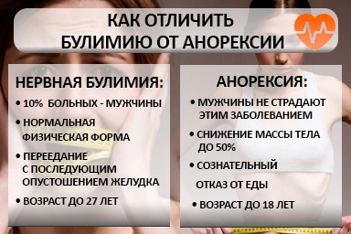Лечение булимии в Волжском
