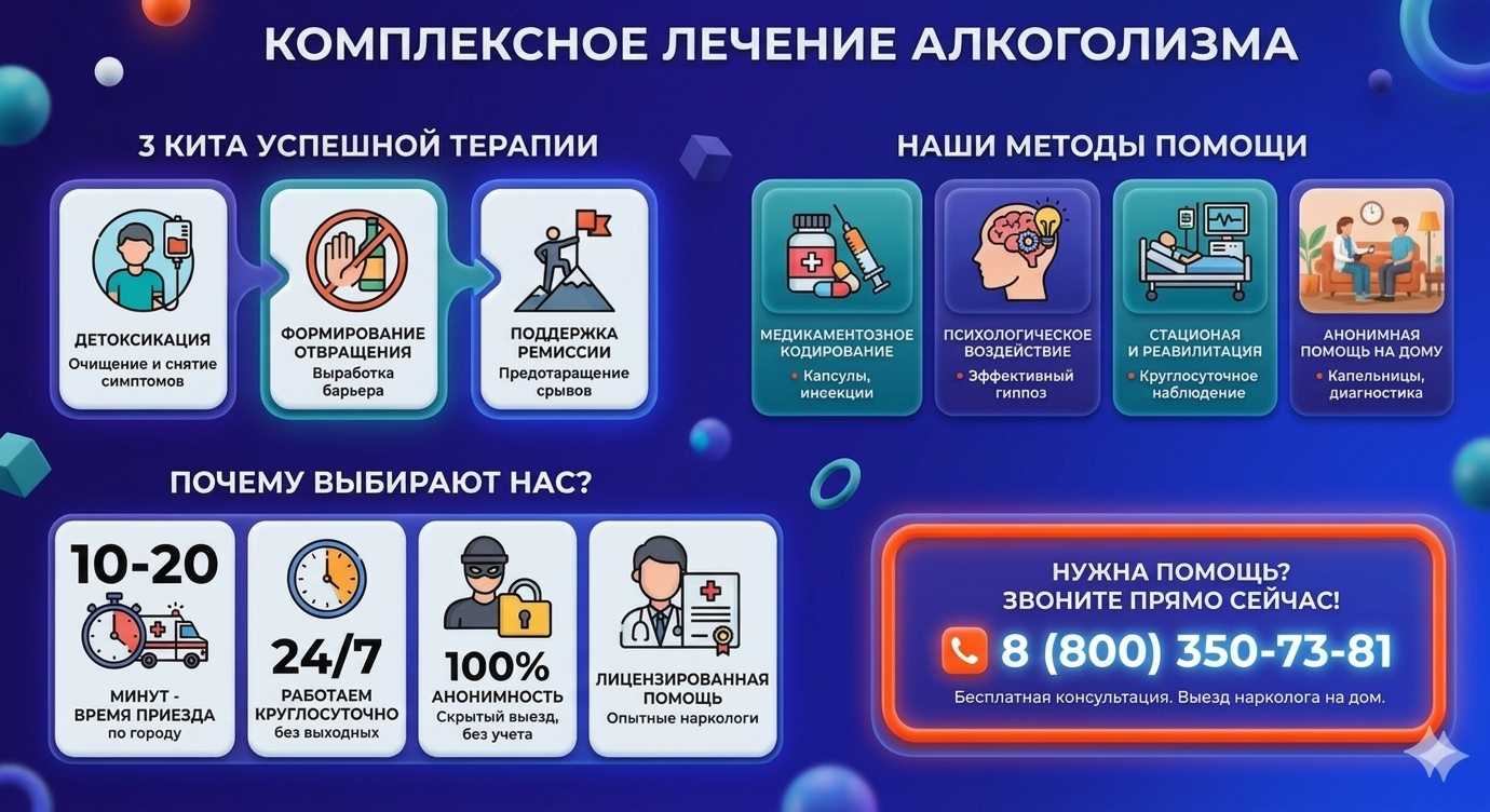 Инфографика о методах лечения алкоголизма в Волжском: детоксикация, кодирование и анонимная помощь на дому от клиники Похмельная служба.